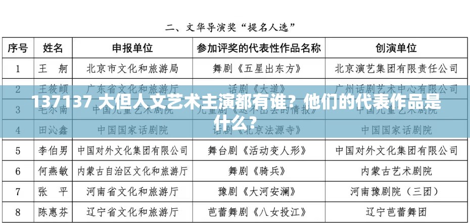 137137 大但人文艺术主演都有谁？他们的代表作品是什么？