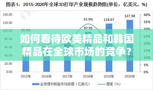 如何看待欧美精品和韩国精品在全球市场的竞争？