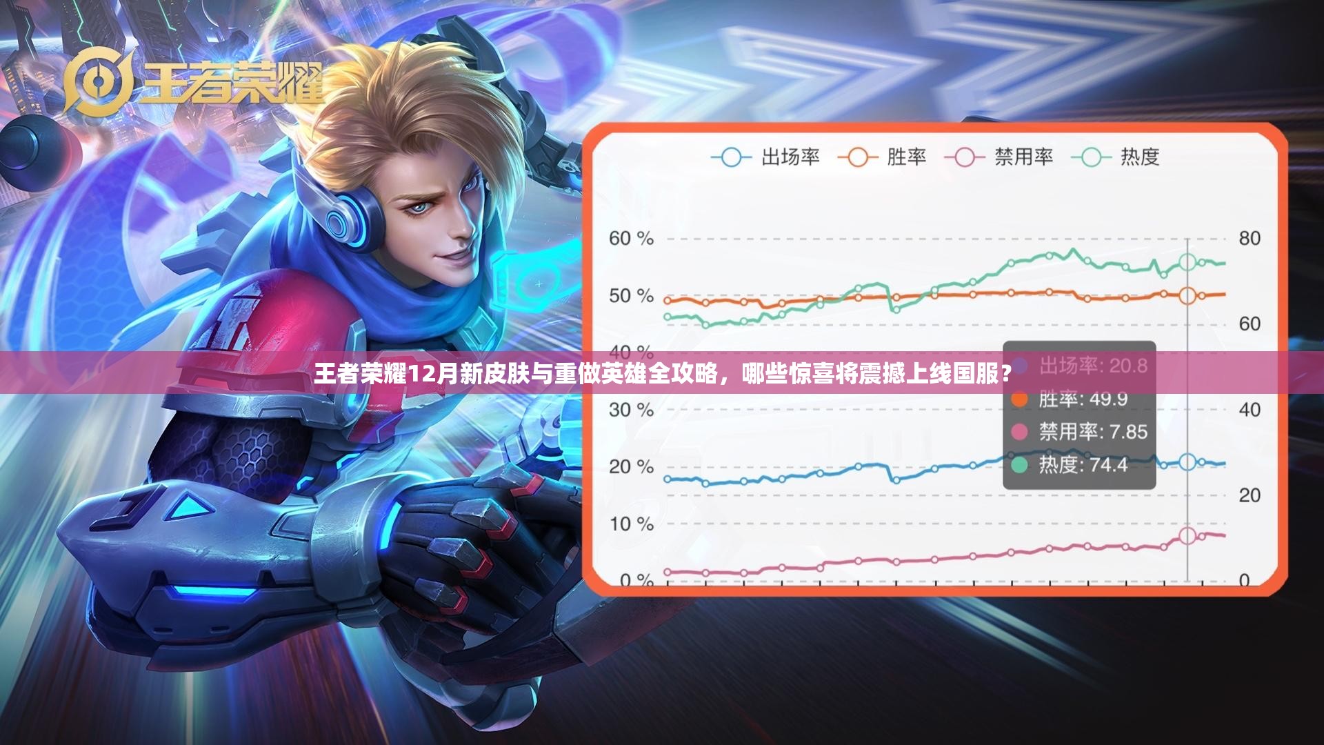 王者荣耀12月新皮肤与重做英雄全攻略，哪些惊喜将震撼上线国服？