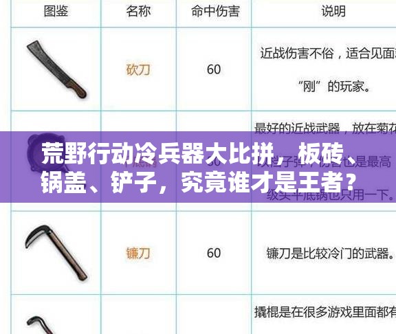 荒野行动冷兵器大比拼，板砖、锅盖、铲子，究竟谁才是王者？