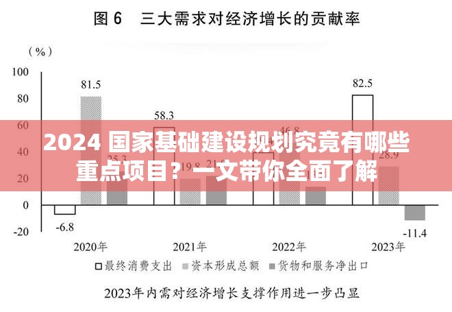 2024 国家基础建设规划究竟有哪些重点项目？一文带你全面了解