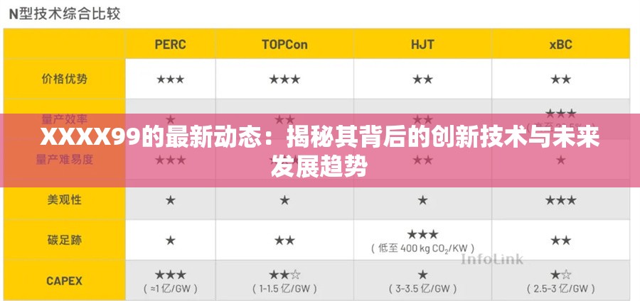 XXXX99的最新动态：揭秘其背后的创新技术与未来发展趋势