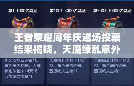 王者荣耀周年庆返场投票结果揭晓，天魔缭乱意外落榜引悬念？