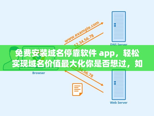 免费安装域名停靠软件 app，轻松实现域名价值最大化你是否想过，如何让你的域名发挥最大的作用？域名停靠软件 app 可以帮助你实现这一目标通过将未使用的域名与广告相关联，你可以获得额外的收入而且，现在可以免费安装该软件，快来试试吧