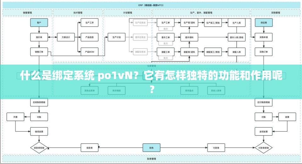 什么是绑定系统 po1vN？它有怎样独特的功能和作用呢？