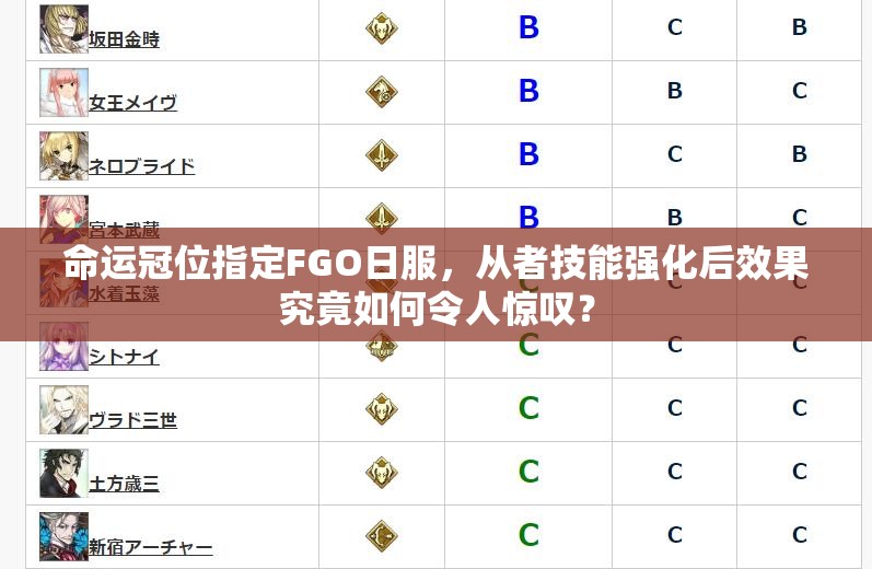 命运冠位指定FGO日服，从者技能强化后效果究竟如何令人惊叹？