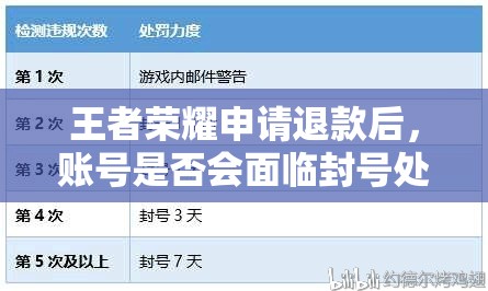 王者荣耀申请退款后，账号是否会面临封号处理的危机？