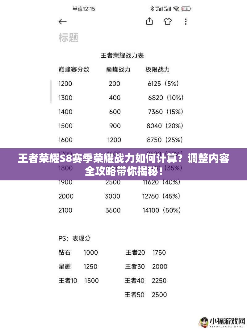王者荣耀S8赛季荣耀战力如何计算？调整内容全攻略带你揭秘！