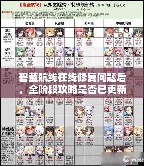碧蓝航线在线修复问题后，全阶段攻略是否已更新应对新挑战？
