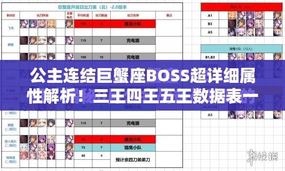 公主连结巨蟹座BOSS超详细属性解析！三王四王五王数据表一键收藏必看